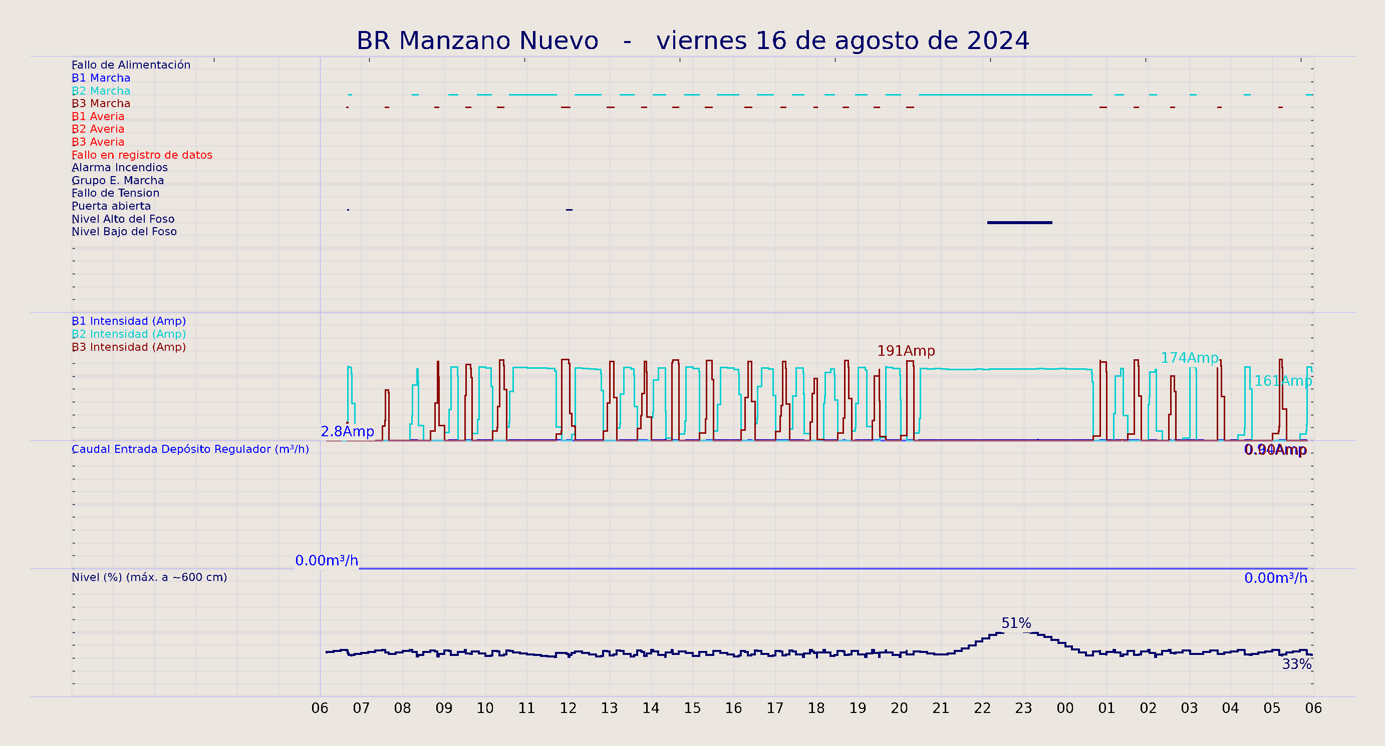 ../../imagenes/vid/2024/BR Manzano Nuevo/2024-08-16 BR Manzano Nuevo.png